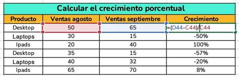 🔢 ¿cómo Sacar Porcentajes En Excel Guía Completa Crehana