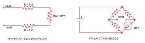 RTDs - Resistance Temperature Detectors