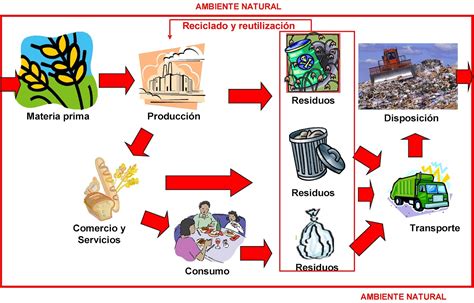 Mapa Mental Residuos Solidos BRAINCP