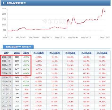 赌徒的修养的实盘2022（暨2021实盘总结） 写给未来的自己 集思录