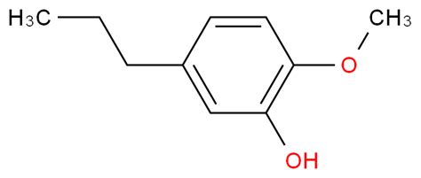 Cas Msds