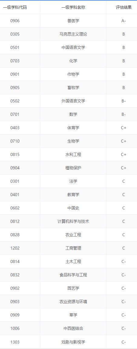 不是985、211！这8所大学低调却有实力，值得大家选择！工程国家学科