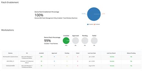 Patch Management Software for Windows & More | NinjaOne