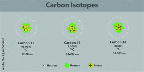 Carbon Isotopes Diagram