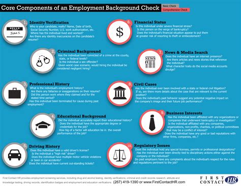 How to Conduct a Proper Employment Background Check [Infographic]