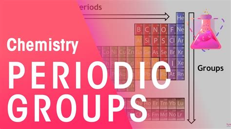 Periodic Table Group 7 Elements Similarities And Trends | Brokeasshome.com