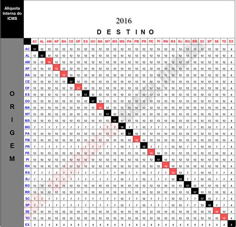 Al Quotas Internas Do Icms