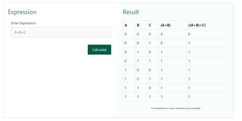 Boolean Algebra Calculator Boolean Algebra And Expression Solver