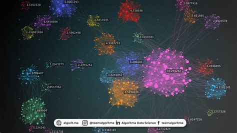 Apa Itu Clustering Pengertian Dan Contoh Revou Porn Sex Picture