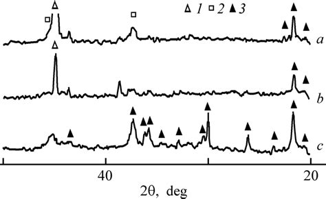 X Ray Diffraction Patterns Of Nickel Containing Coatings Formed On