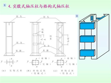 轴心受力构件ppt 共199页 结构培训讲义 筑龙结构设计论坛