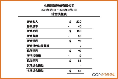 財務報表怎麼看簡單生活情境帶你輕鬆讀懂三大財務報表