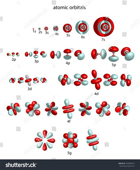 How do S orbital nodes work? : r/askscience