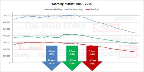 Abc Circulation Jan June 2015 Revised Ilevel Media Marketing And