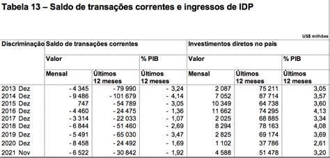 Investimento Estrangeiro Direto Ied Em Blog Cidadania Cultura