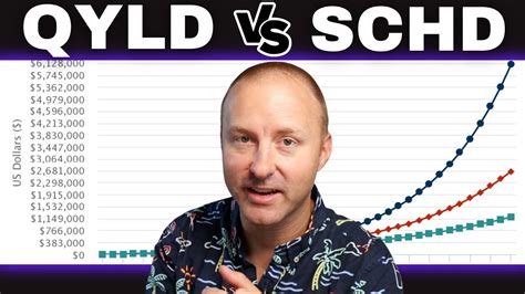 Qyld Vs Schd The Fastest Way Possible To Live Off Dividends Youtube