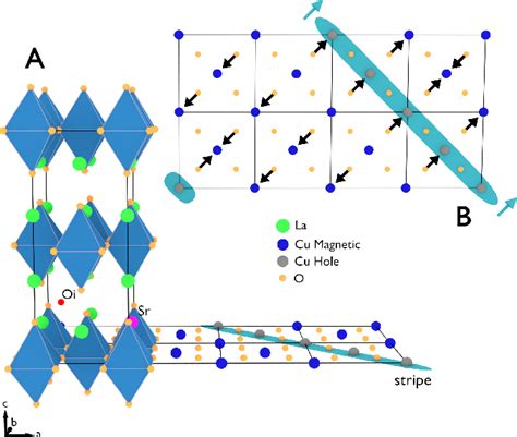 Figure 1 From Anomalous Dispersion Of LO Phonons In Oxygen Doped La 2