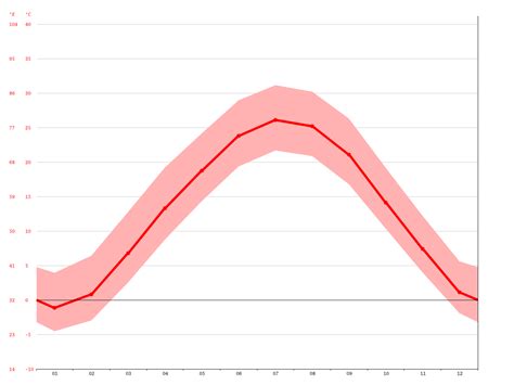 Mexico climate: Average Temperature, weather by month, Mexico weather averages - Climate-Data.org