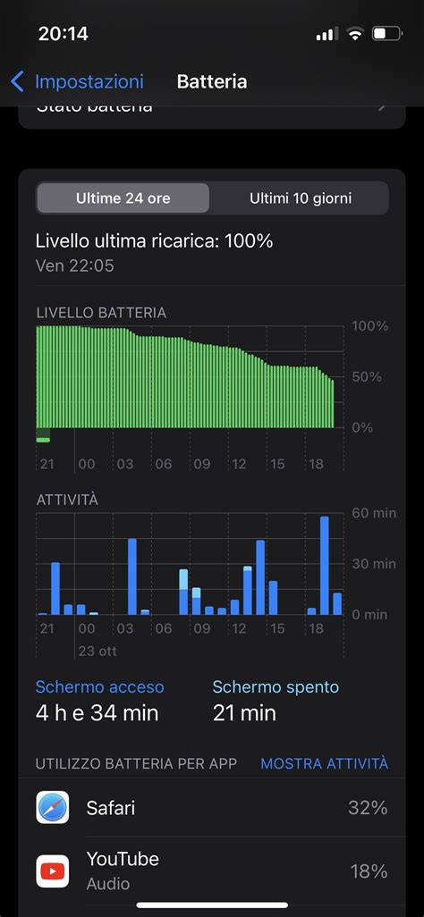 Omg i’m in love with my 13 Mini Battery Life 🥰 : r/iPhone13Mini