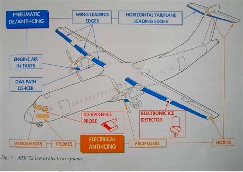 Iced Out The Crash Of Utair Flight 120 By Admiralcloudberg Medium