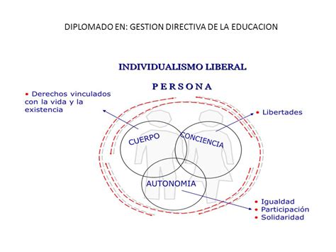 Diplomado En Gestion Directiva De La Educacion Ppt Descargar