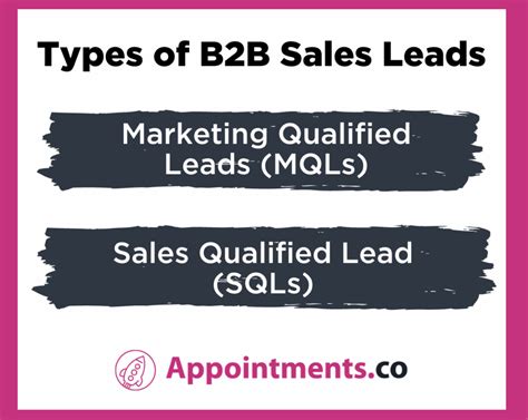 B2b Sales Leads 7 Powerful Strategies For Lead Generation