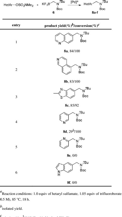 Table 4 From Pd Catalyzed Suzuki Miyaura Cross Coupling Reactions