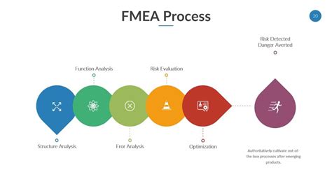 PPT Flowchart Design