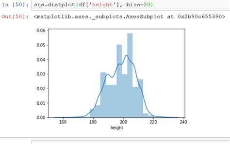 Seaborn Histogram Absentdata