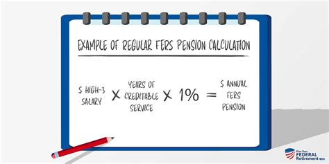 Federal Disability Retirement Calculator JaniceGethin