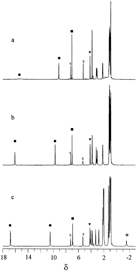 1 H NMR 500 MHz CDCl 3 Spectra A 2b At 303 K B 2b At 233 K