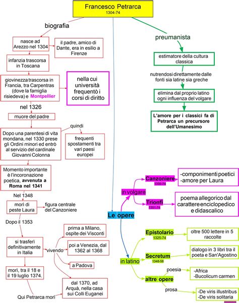 Petrarcabio DSA Study Maps