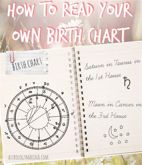 How To Read Your Own Birth Chart Astrological Horoscope Birth Chart