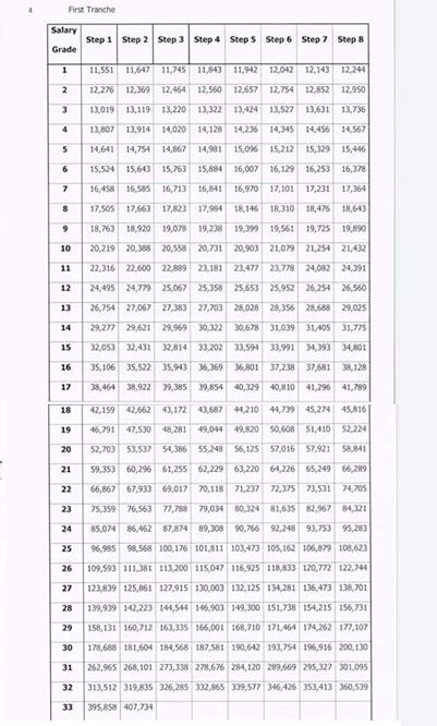 Nycdoe Salary Schedule 2024 Browns Schedule 2024