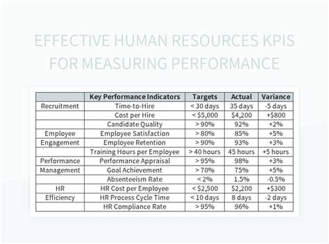 Effective Human Resources Kpis For Measuring Performance Excel Template