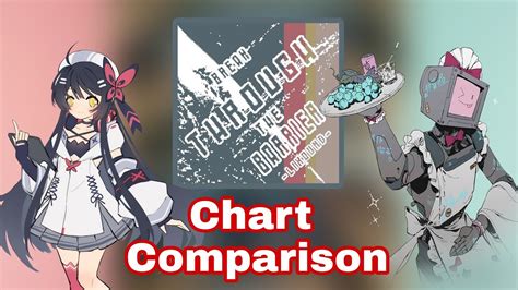 Cytus 2 Vs Phigros Chart Comparison Break Through The Barrier YouTube