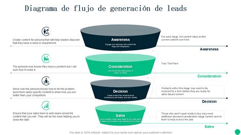 Las 5 Mejores Plantillas De Diagramas De Flujo De Clientes Potenciales