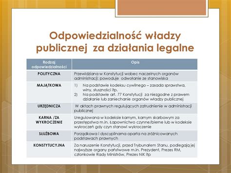 Odpowiedzialno Organ W Administracji Publicznej Ppt Pobierz