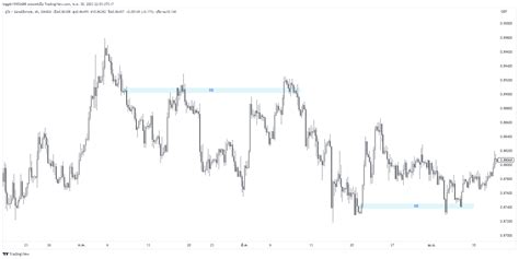 Oandaeurgbp Chart Image By Biggib15952688 — Tradingview