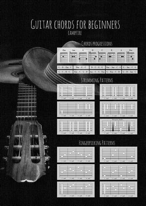 Guitar Chord Poster Strumming Patterns Picking Patterns Guitar ...