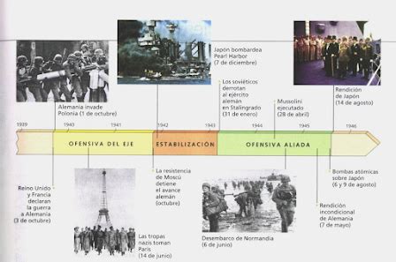 Navegando por la Historia Unidad didáctica 6 La gestación del