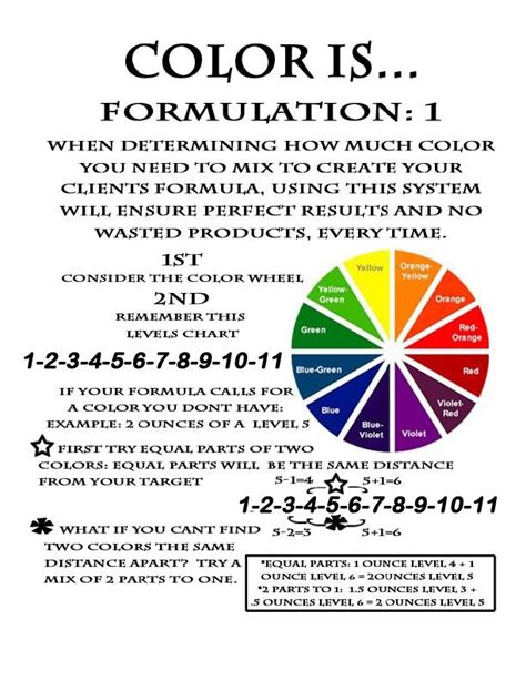 Hair Color Formulation Worksheets