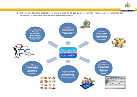 Calam O Sistemas De Informacion