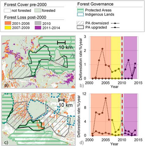 Pnas：土地利用和土地覆盖的变化决定了保护区的可持续性和影响 知乎