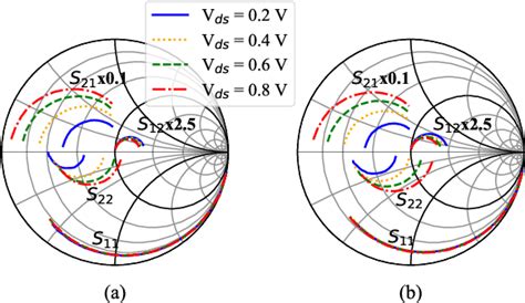 Figure 1 From A Physical Model For Drain Noise In High Electron