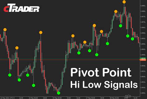 CTrader Pivot High Low Indicator ClickAlgo