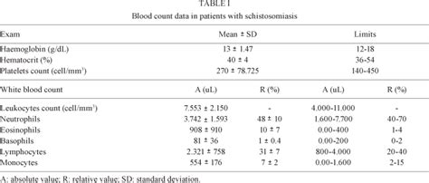 Scielo Brasil Clinical And Laboratory Evaluation Of Schistosomiasis