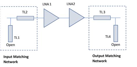 Design Two Stage Low Noise Amplifier Using Microstrip Transmission Line