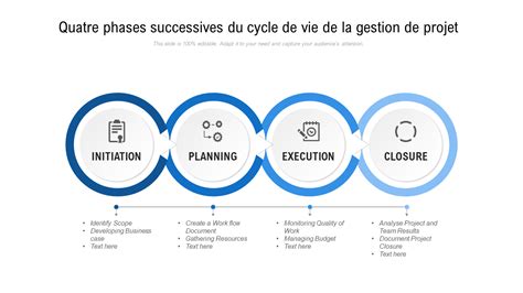 Top 10 Des Modèles De Cycle De Vie De Gestion De Projet Avec Des