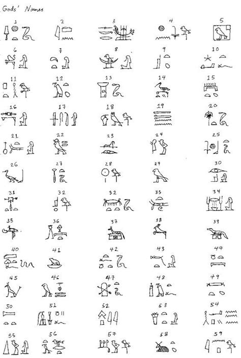 Egyptian Deity, Egyptian Mythology, Egyptian Symbols, Ancient Egyptian, Ancient Egypt ...